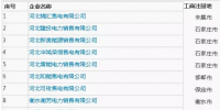 河北公示首批29家售電公司信息 ！