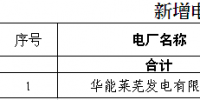 山東能監辦關于公示新增電力直接交易發電企業(<font color=