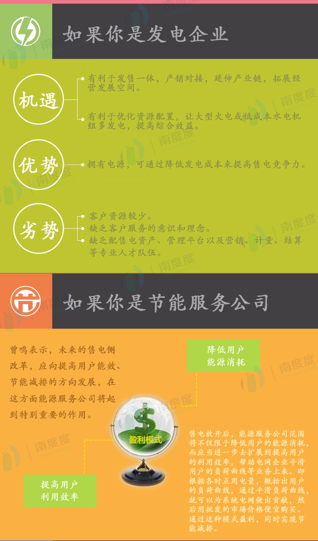 電力交易的好處是什么？售電側(cè)放開跟我們有什么關(guān)系？