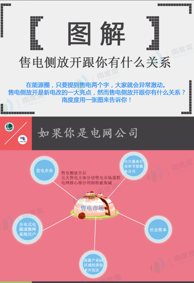 電力交易的好處是什么？售電側(cè)放開跟我們有什么關(guān)系？