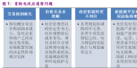 一切都是套路:售電市場化后 為何是售電側而不是發電側獲得暴利?