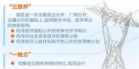 發改委官員深度解析為何啟動新一輪電改