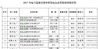 湖北省2017年電力直接交易<font color=