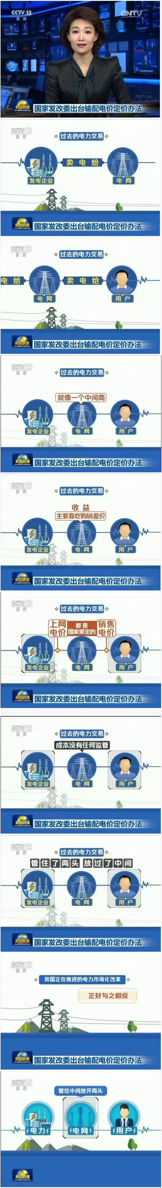 怎么還原電網(wǎng)價(jià)值通道屬性?電網(wǎng)是個(gè)什么角色?