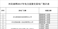 關于公示河北省南網2017年電力直接交易準入第一批企業名單的通告