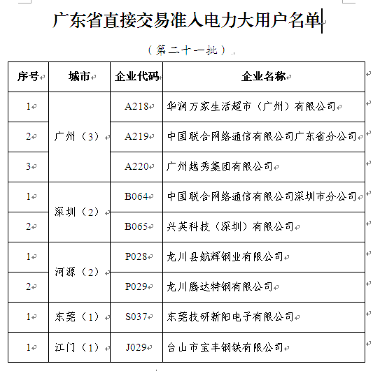 廣東印發第二十一批直接交易準入電力大用戶名單的通知