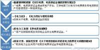 電網企業收取“預付<font color=