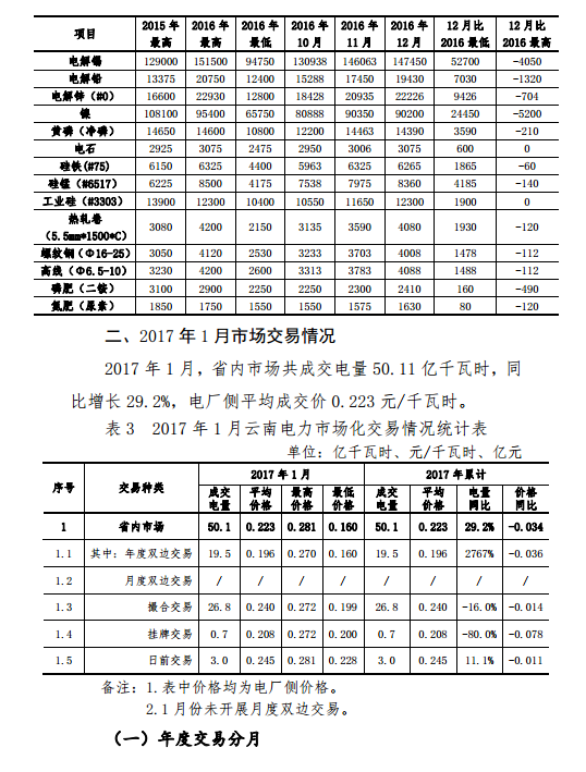 昆明電力交易中心發布2017年1月云南電力交易月報