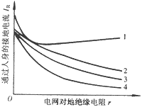 配電網中性點經高阻接地安全性能的分析