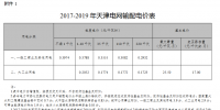 關于天津電網2017-2019年輸配電價的通知