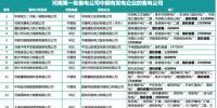 河南87家售電公司“小數據”：誰有發電<font color=