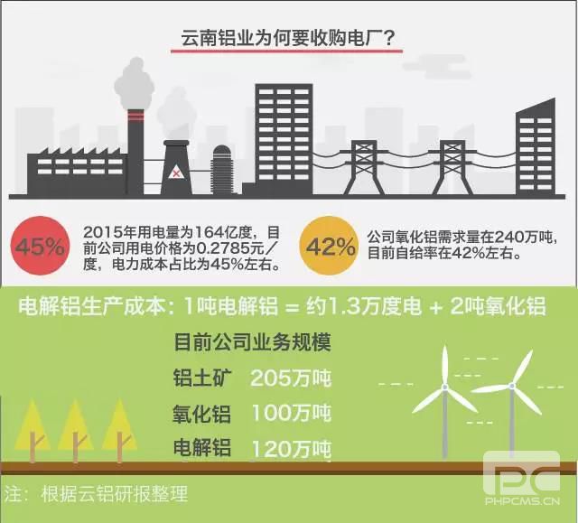 大用戶用改革紅利收購電廠?發(fā)售用一體化是怎樣煉成的