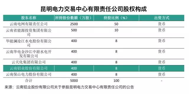 大用戶用改革紅利收購電廠?發售用一體化是怎樣煉成的