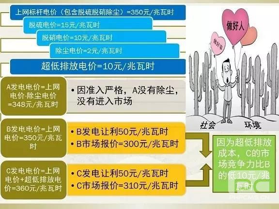 細(xì)節(jié)決定成敗—市場(chǎng)交易環(huán)保電價(jià)知多少？