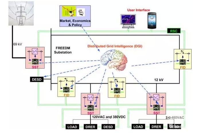 能源互聯網究竟是什么？