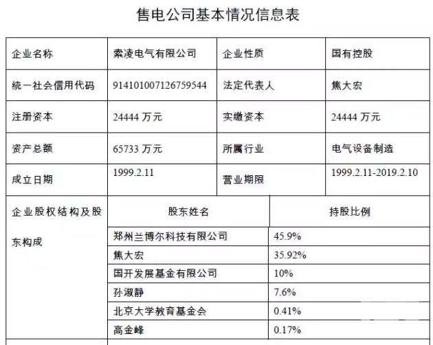 河南售電市場各種大咖入場:國網三產密集布局 發電集團進軍