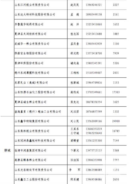 原標(biāo)題:山東今年省內(nèi)電力直接交易破700億？數(shù)據(jù)告訴你有可能哦