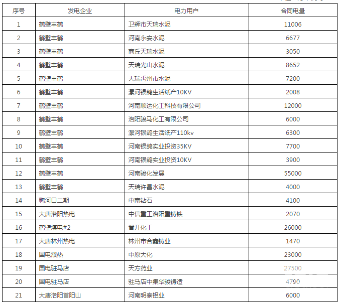 60億!河南省第二次雙邊協(xié)商交易出清