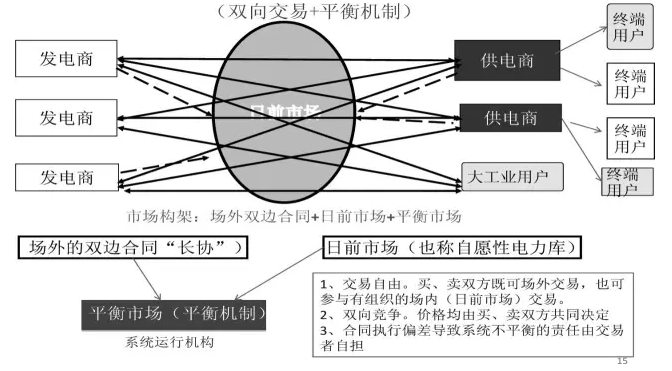 國家發展改革委市場所:發售電價“有序放開”的方式與路徑