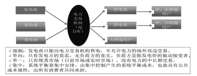 國家發展改革委市場所:發售電價“有序放開”的方式與路徑
