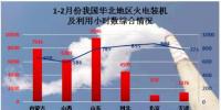 2017我國(guó)火電開(kāi)局良好 23個(gè)省份火力<font color=