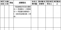 陜西延安發改委關于督促加快光伏扶貧項目進展的通知