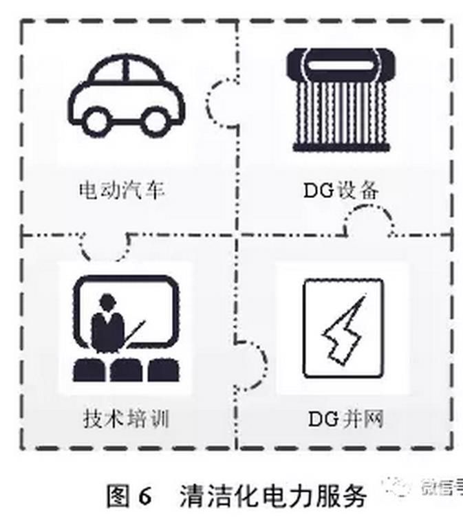 售電公司可以根據用戶需求,開展個性化服務,如圖4所示。