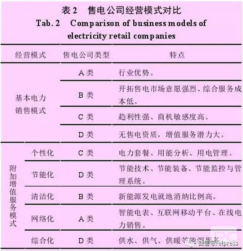 售電公司可以借鑒德國Entega 能源公司的經驗,將售電業務與供水、供暖、供氣等其他能源業務捆綁銷售