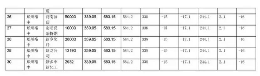 河南省集中撮合2017年復(fù)盤(pán)數(shù)據(jù)