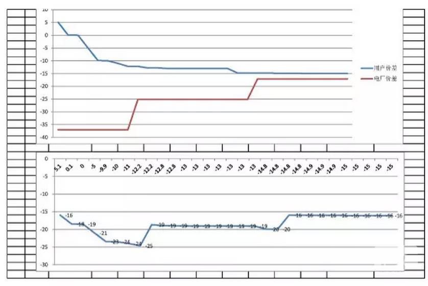 河南省集中撮合2017年復(fù)盤(pán)數(shù)據(jù)