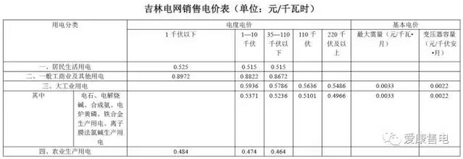 吉林電網銷售電價表