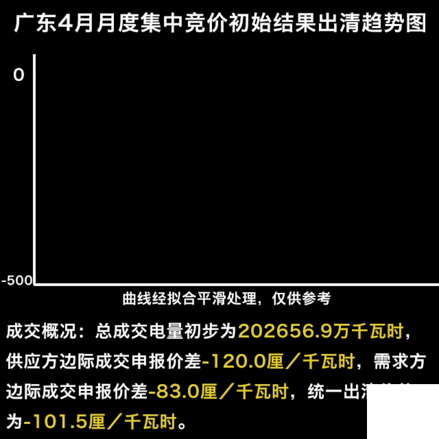 刺激的廣東五月競價(jià) 我們來談?wù)劄楹蝺r(jià)格難以預(yù)測