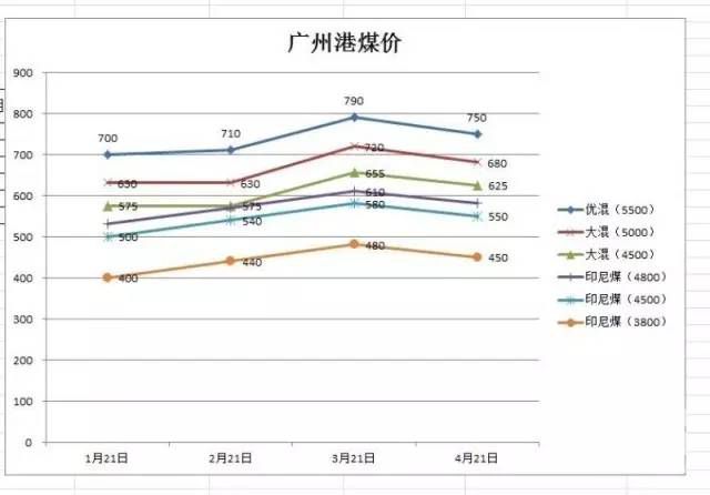 東省內供需是否緊張影響成交價格相對上漲?