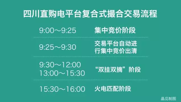 四川售電側改革大幕拉開:售電公司打仗前需要知道哪些?
