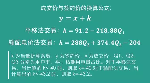 四川售電側改革大幕拉開:售電公司打仗前需要知道哪些?
