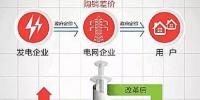 玩轉“電力體制改革” 需要弄懂的<font color=