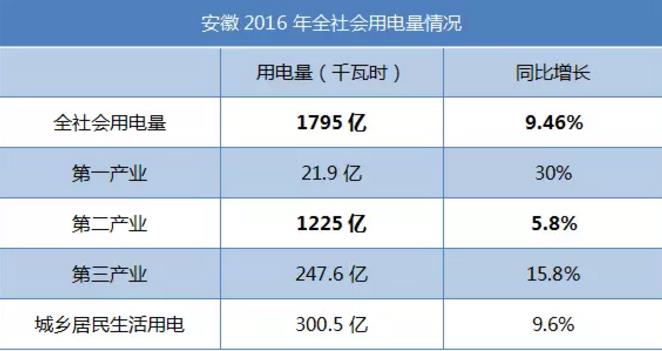 致安徽售電公司:拿好它上戰(zhàn)場(chǎng)!