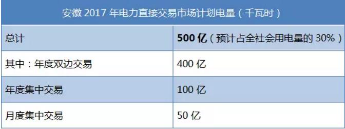 致安徽售電公司:拿好它上戰(zhàn)場(chǎng)!