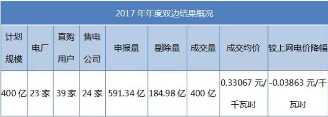 致安徽售電公司:拿好它上戰(zhàn)場(chǎng)!