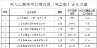 山西公布列入第二批售電公司<font color=