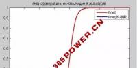 售電公司注意啦！售電量預(yù)測(cè)不準(zhǔn)的<font color=