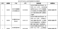 浙江73家企業被取消今年參與直接交易資格！價差<font color=