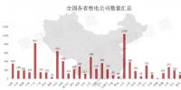 全國售電公司有多少家？最近數據又更新了