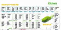 超全新能源汽車產業鏈<font color=