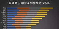 逆天了！2020年我國<font color=