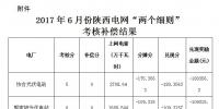 2017年6月份陜西電網“兩個細則”考核補償情況（光伏）