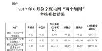 2017年6月份寧夏電網“兩個細則”考核補償情況（光伏）