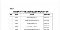 河北：66家電力用戶符合注冊(cè)條件名單公布