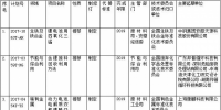 工信部發布準制修訂計劃 涉及8項<font color=
