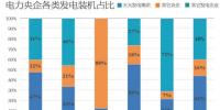 發改委力推發電企業大洗牌 水電新老大呼之欲出